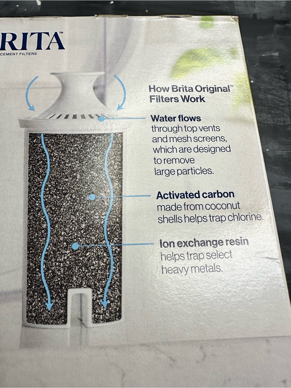 Brita water pitcher 6 cup with filters NEW - Picture 9 of 10